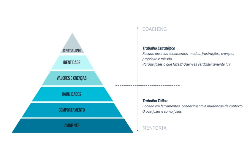 Método João Fernandes Coaching e Mentoria