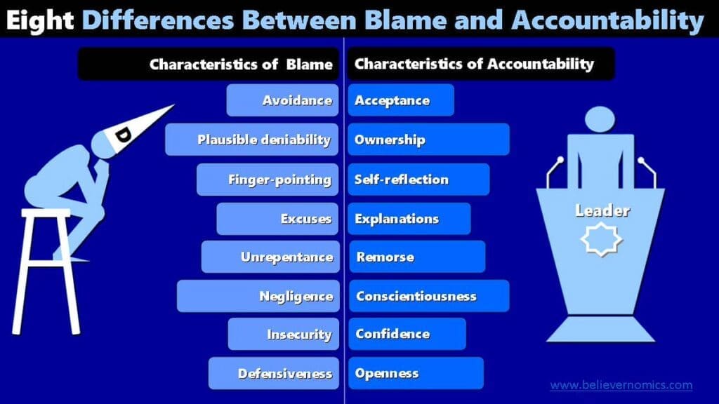 blame vs accountability